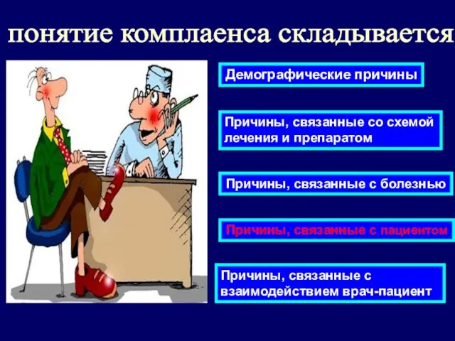 понятие комплаенса складывается Демографические причины Причины, связанные со схемой лечения и препаратом