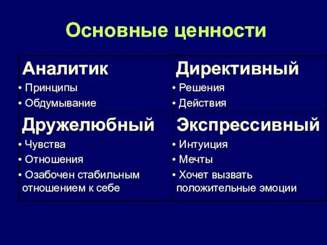 Основные ценности