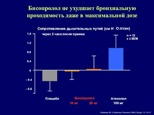 Бисопролол не ухудшает бронхиальную проходимость даже в максимальной дозе 1.6 1.2 0.8