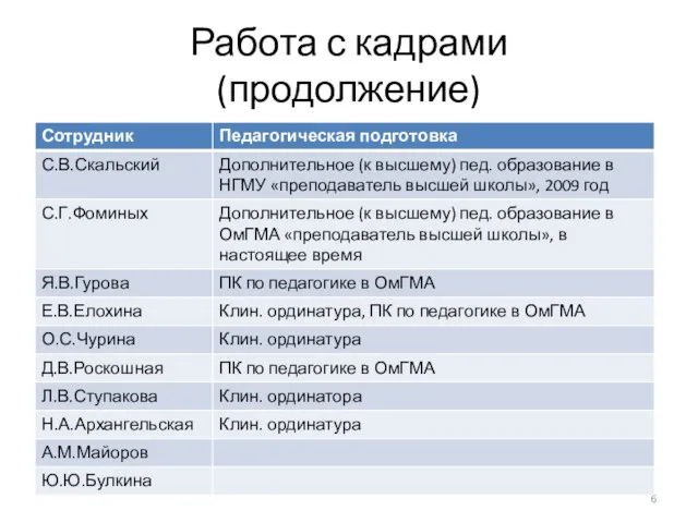 Работа с кадрами (продолжение)