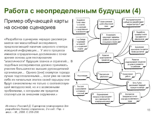 Работа с неопределенным будущим (4) Пример обучающей карты на основе сценариев Из