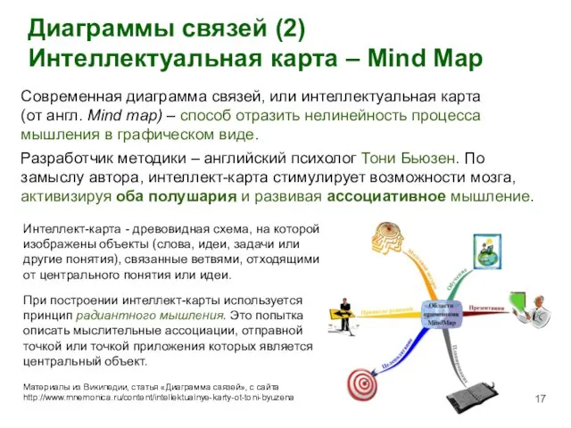 Диаграммы связей (2) Интеллектуальная карта – Mind Map Современная диаграмма связей, или