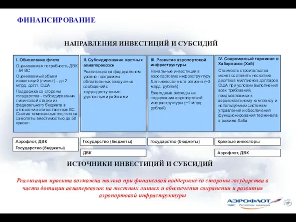 Реализация проекта возможна только при финансовой поддержке со стороны государства в части