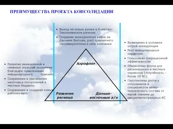 Развитие авиационной и смежных отраслей экономики благодаря привлечению международного транзита Сохранение и