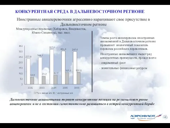 Иностранные авиаперевозчики агрессивно наращивают свое присутствие в Дальневосточном регионе Международные перевозки (Хабаровск,