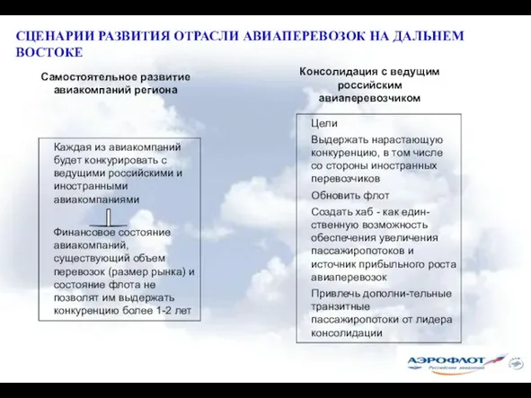 СЦЕНАРИИ РАЗВИТИЯ ОТРАСЛИ АВИАПЕРЕВОЗОК НА ДАЛЬНЕМ ВОСТОКЕ Каждая из авиакомпаний будет конкурировать