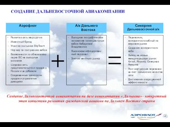 СОЗДАНИЕ ДАЛЬНЕВОСТОЧНОЙ АВИАКОМПАНИИ Создание Дальневосточной авиакомпании на базе авиакомпании « Дальавиа»– конкретный