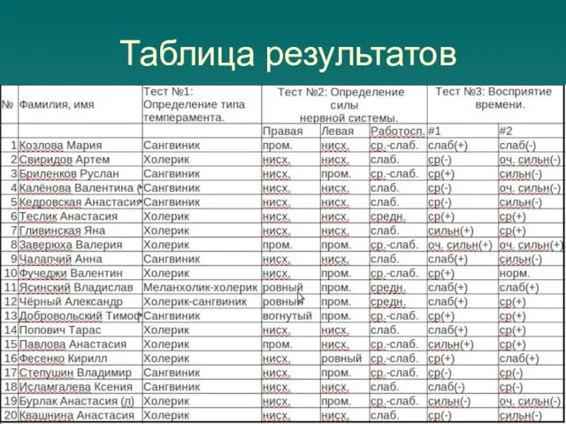 Таблица результатов