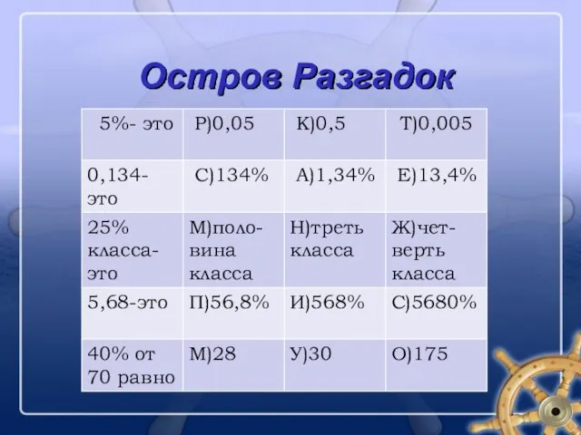 Остров Разгадок