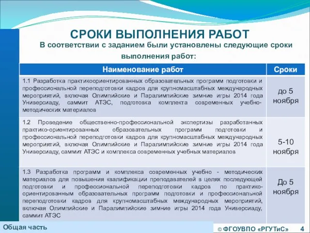 © ФГОУВПО «РГУТиС» В соответствии с заданием были установлены следующие сроки выполнения