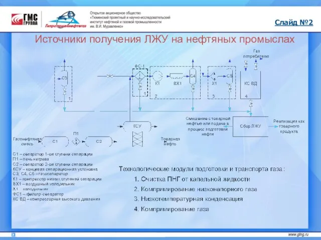 Слайд №2 Источники получения ЛЖУ на нефтяных промыслах