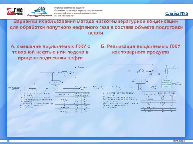 Слайд №5 Варианты использования метода низкотемпературной конденсации для обработки попутного нефтяного газа