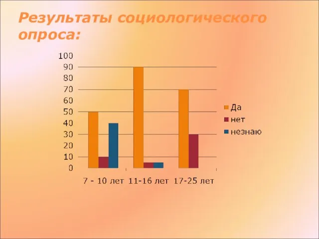 Результаты социологического опроса: