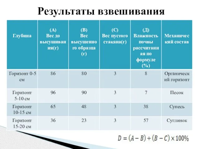 Результаты взвешивания