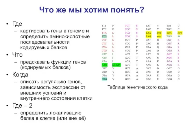 Что же мы хотим понять? Где картировать гены в геноме и определить