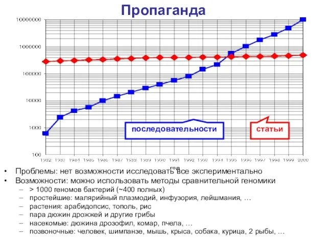 Пропаганда Проблемы: нет возможности исследовать все экспериментально Возможности: можно использовать методы сравнительной