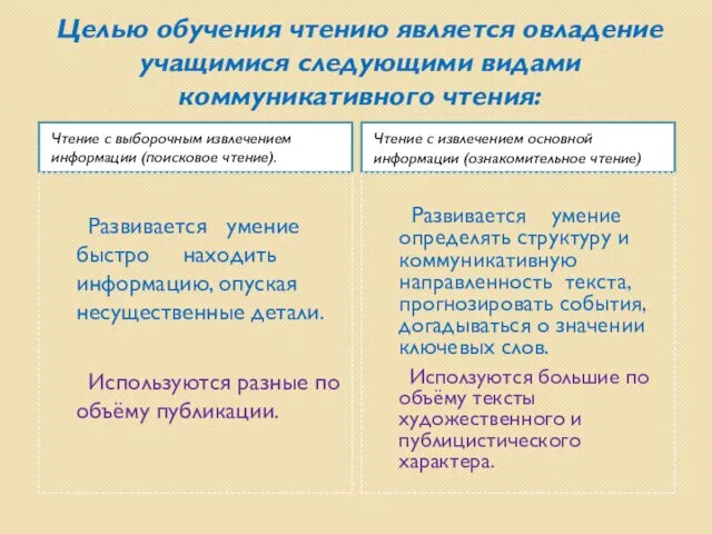 Целью обучения чтению является овладение учащимися следующими видами коммуникативного чтения: Чтение с