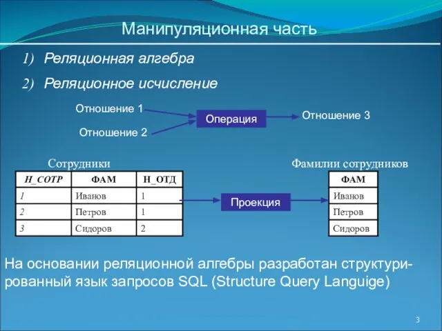 Реляционная алгебра Реляционное исчисление Манипуляционная часть Операция Отношение 1 Отношение 2 Отношение