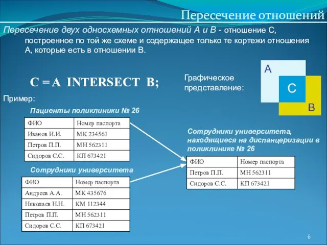 Пересечение отношений Пересечение двух односхемных отношений А и В - отношение С,