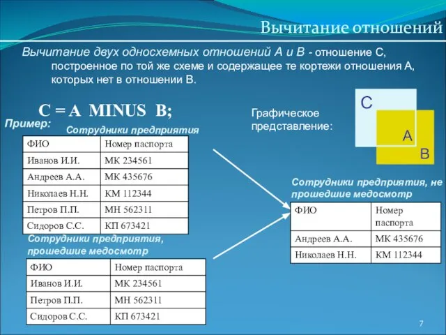 Вычитание отношений Вычитание двух односхемных отношений А и В - отношение С,