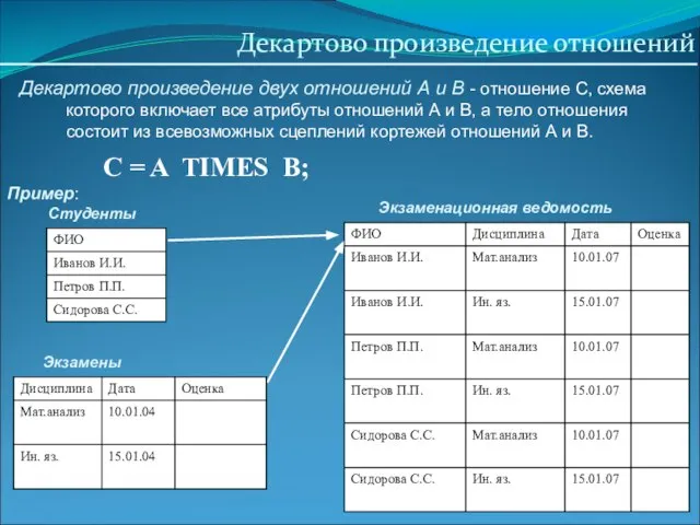 Декартово произведение отношений Декартово произведение двух отношений А и В - отношение