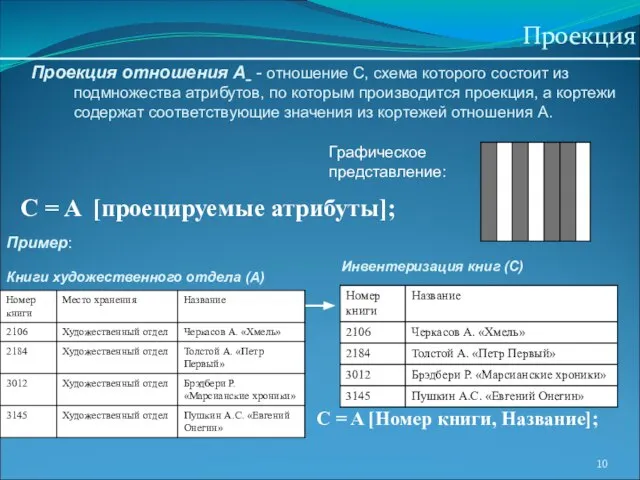 Проекция Проекция отношения А - отношение С, схема которого состоит из подмножества