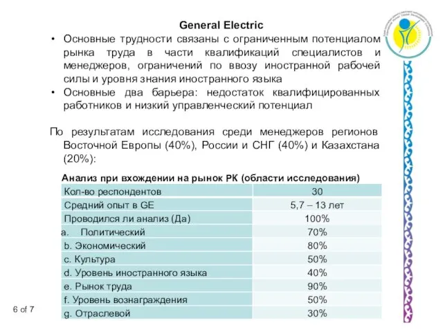 General Electric Основные трудности связаны с ограниченным потенциалом рынка труда в части