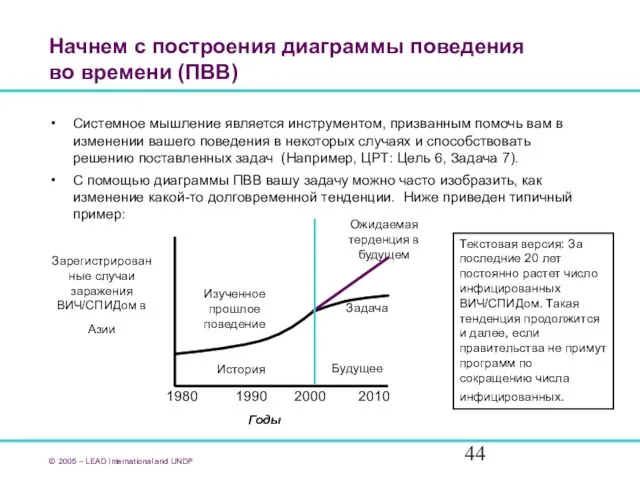 Начнем с построения диаграммы поведения во времени (ПВВ) Системное мышление является инструментом,