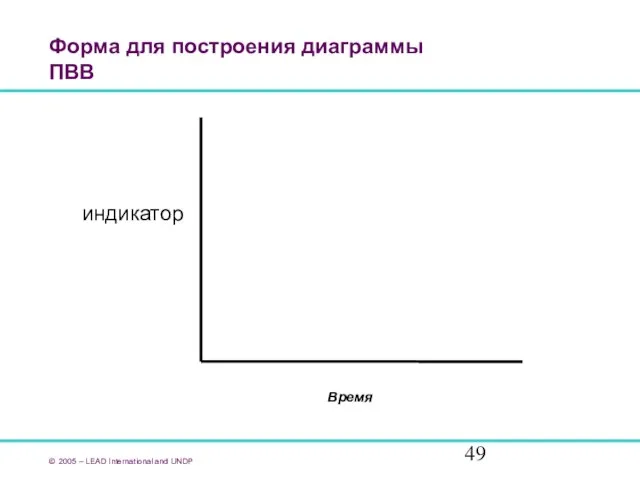 Форма для построения диаграммы ПВВ © 2005 – LEAD International and UNDP