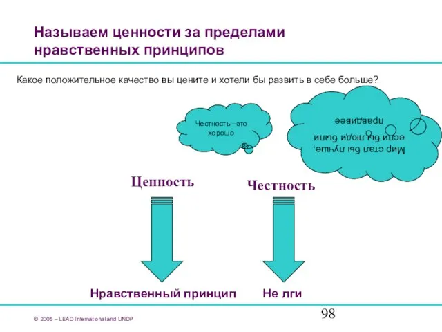 Называем ценности за пределами нравственных принципов © 2005 – LEAD International and