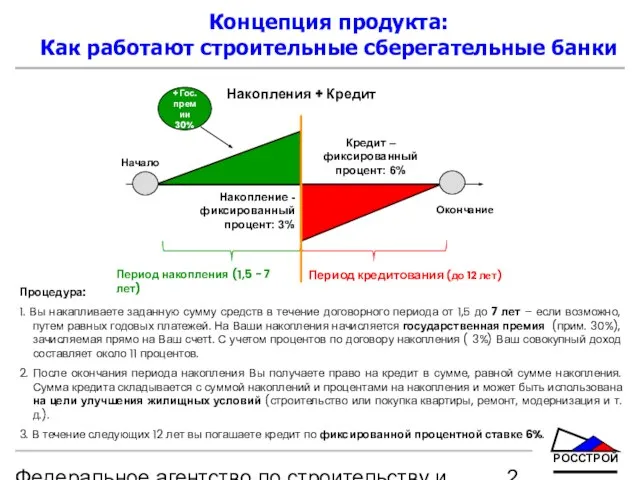 Федеральное агентство по строительству и жилищно-коммунальному хозяйству Концепция продукта: Как работают строительные