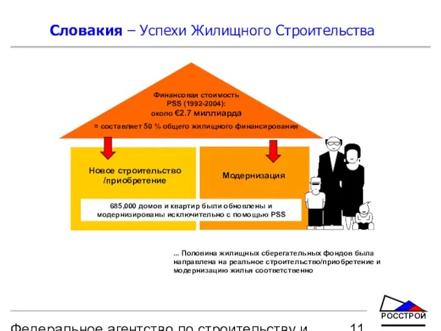 Федеральное агентство по строительству и жилищно-коммунальному хозяйству Финансовая стоимость PSS (1992-2004): около