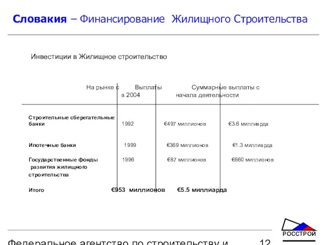 Федеральное агентство по строительству и жилищно-коммунальному хозяйству Словакия – Финансирование Жилищного Строительства