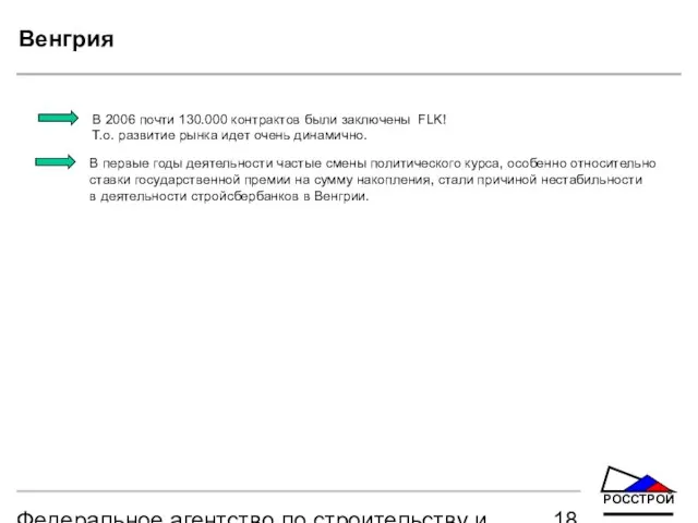 Федеральное агентство по строительству и жилищно-коммунальному хозяйству Венгрия