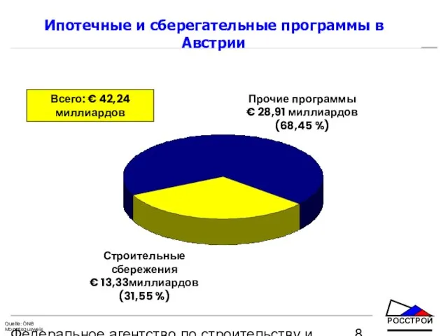 Федеральное агентство по строительству и жилищно-коммунальному хозяйству Ипотечные и сберегательные программы в