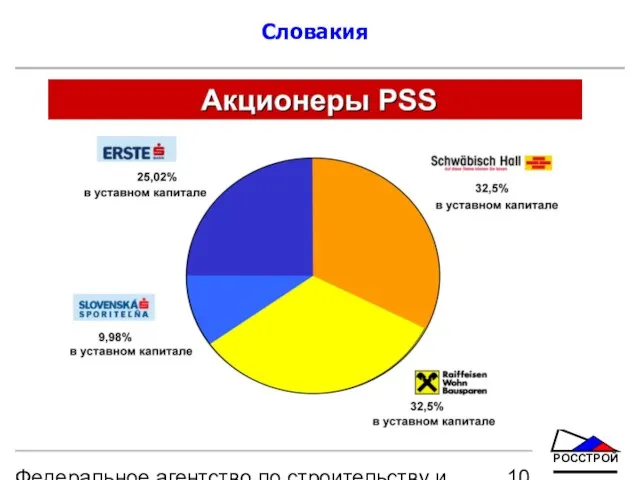 Федеральное агентство по строительству и жилищно-коммунальному хозяйству Словакия