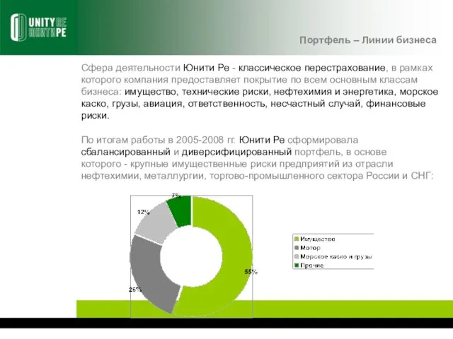 Сфера деятельности Юнити Ре - классическое перестрахование, в рамках которого компания предоставляет