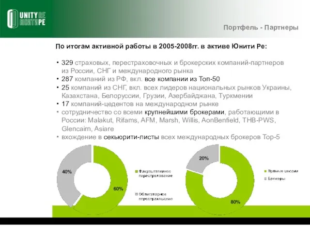 По итогам активной работы в 2005-2008гг. в активе Юнити Ре: 329 страховых,