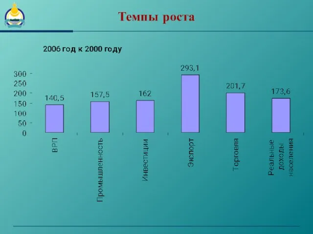 Темпы роста