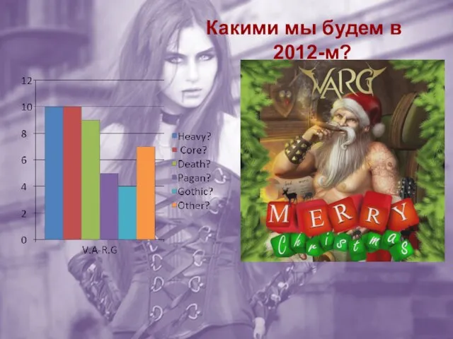 Какими мы будем в 2012-м?