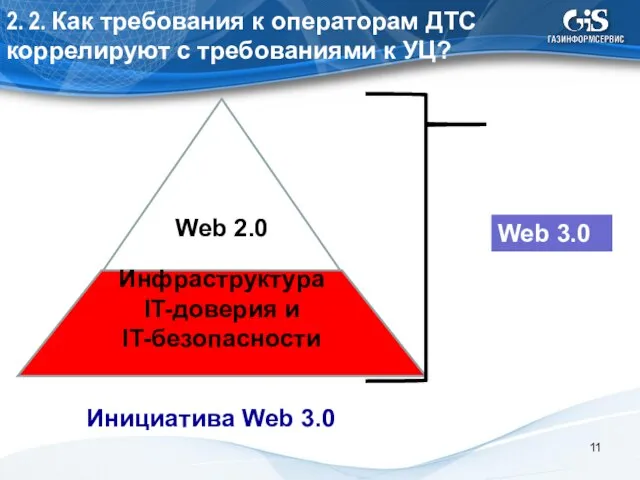 Web 2.0 Инфраструктура IT-доверия и IT-безопасности Web 3.0 Инициатива Web 3.0 2.