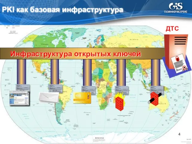 ДТС PKI как базовая инфраструктура