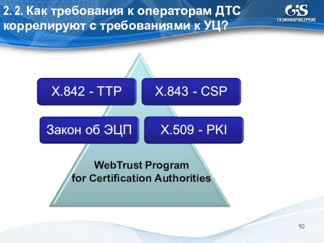 2. 2. Как требования к операторам ДТС коррелируют с требованиями к УЦ?