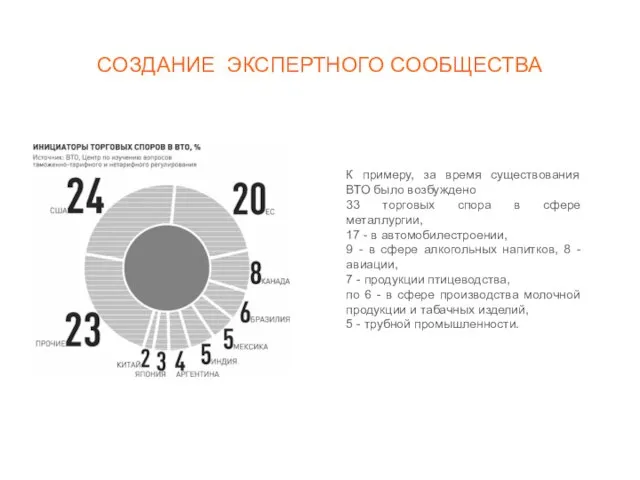 К примеру, за время существования ВТО было возбуждено 33 торговых спора в