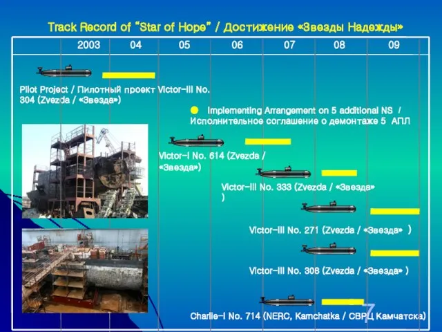 Track Record of “Star of Hope” / Достижение «Звезды Надежды» 05 2003