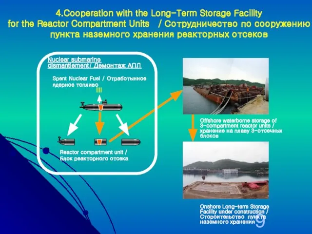 4.Cooperation with the Long-Term Storage Facility for the Reactor Compartment Units /