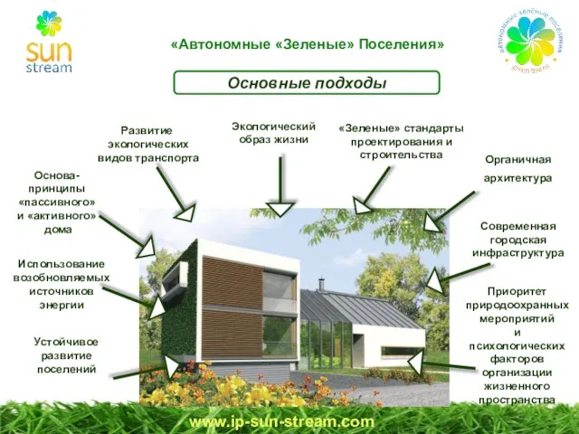 Использование возобновляемых источников энергии www.ip-sun-stream.com Органичная архитектура «Зеленые» стандарты проектирования и строительства