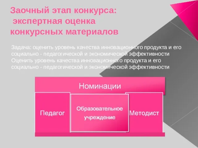 Заочный этап конкурса: экспертная оценка конкурсных материалов Задача: оценить уровень качества инновационного