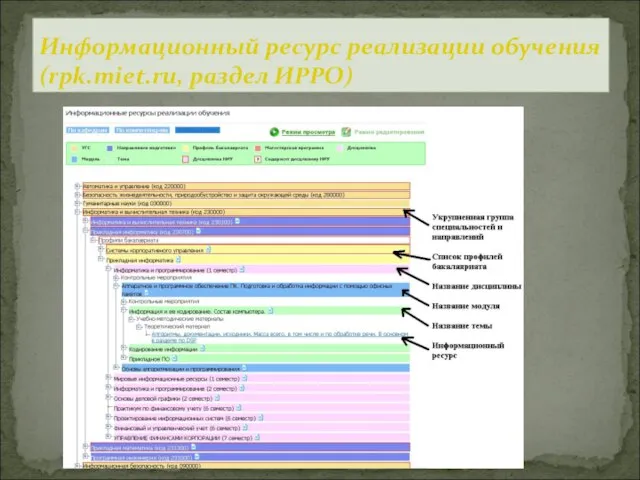 Информационный ресурс реализации обучения (rpk.miet.ru, раздел ИРРО)