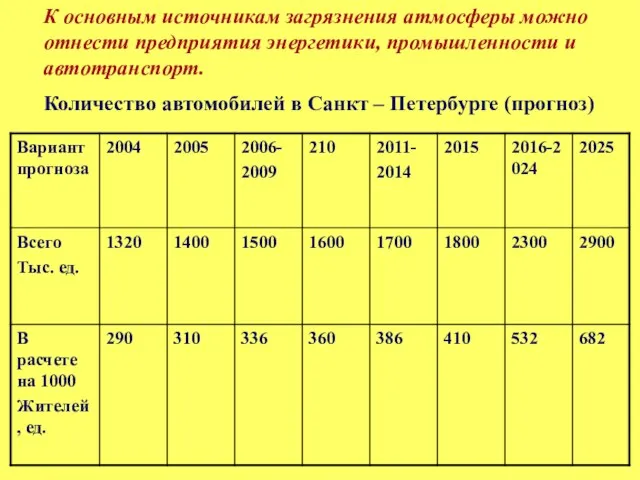 К основным источникам загрязнения атмосферы можно отнести предприятия энергетики, промышленности и автотранспорт.